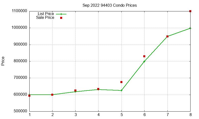 94403 Condos Just Sold 2022-09 94403 Condos Just Sold 2022-09