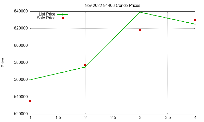 94403 Condos Just Sold 2022-11 94403 Condos Just Sold 2022-11
