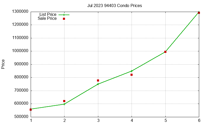 94403 Condos Just Sold 2023-07 94403 Condos Just Sold 2023-07