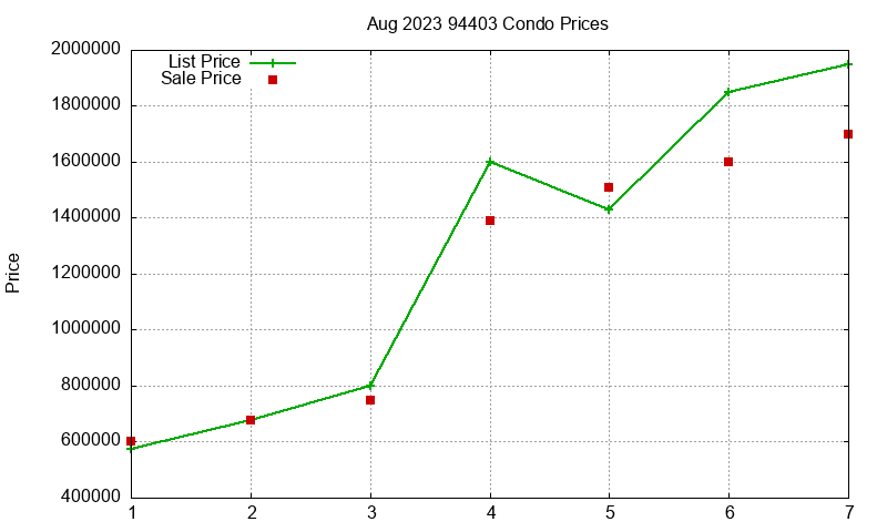 94403 Condos Just Sold 2023-08 94403 Condos Just Sold 2023-08