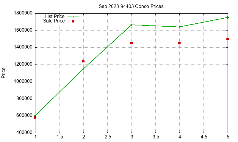 94403 Condos Just Sold 2023-09