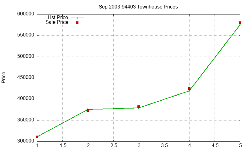 94403 Townhouses Just Sold 2003-09 94403 Townhouses Just Sold 2003-09