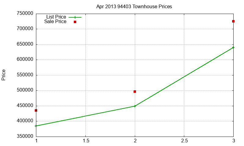 94403 Townhouses Just Sold 2013-04 94403 Townhouses Just Sold 2013-04