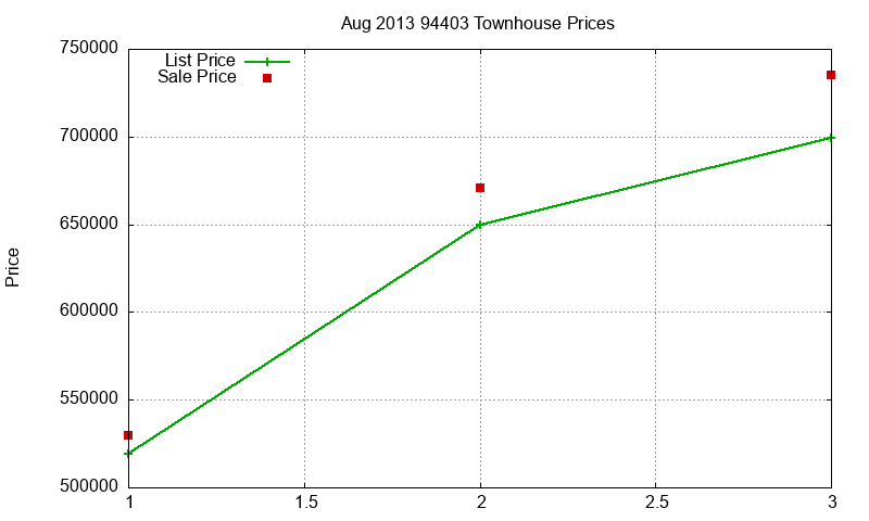 94403 Townhouses Just Sold 2013-08 94403 Townhouses Just Sold 2013-08