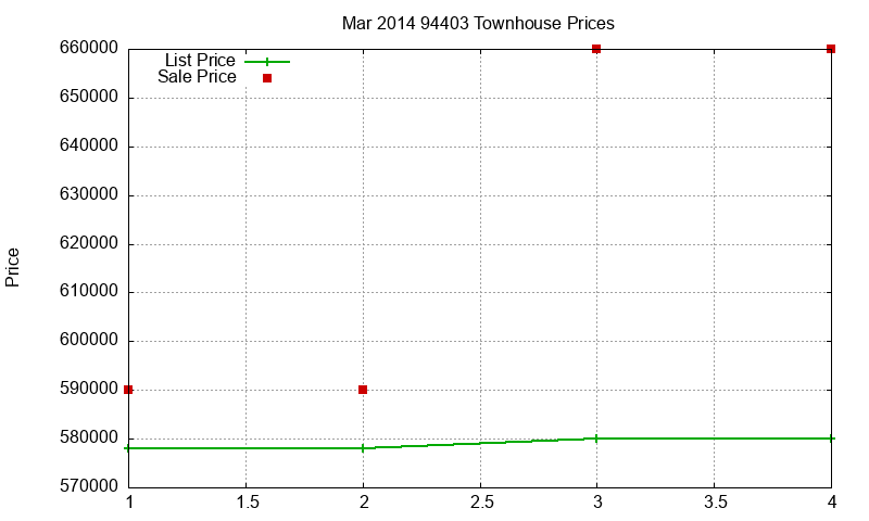 94403 Townhouses Just Sold 2014-03 94403 Townhouses Just Sold 2014-03