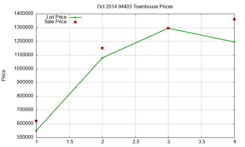94403 Townhouses Just Sold 2014-10 94403 Townhouses Just Sold 2014-10