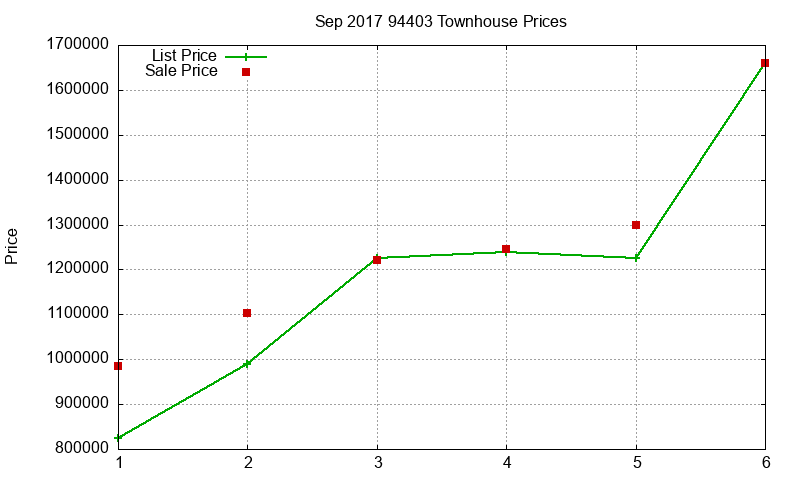 94403 Townhouses Just Sold 2017-09 94403 Townhouses Just Sold 2017-09