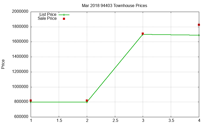 94403 Townhouses Just Sold 2018-03 94403 Townhouses Just Sold 2018-03