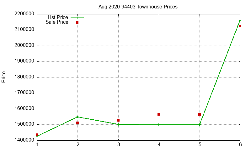 94403 Townhouses Just Sold 2020-08 94403 Townhouses Just Sold 2020-08