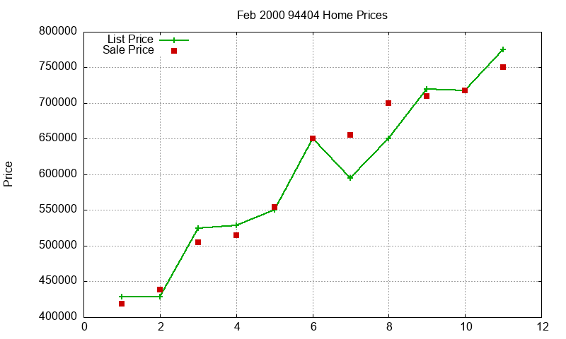 94404 Homes Just Sold 2000-02 94404 Homes Just Sold 2000-02