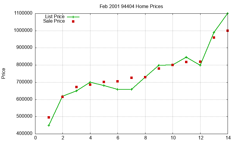 94404 Homes Just Sold 2001-02 94404 Homes Just Sold 2001-02