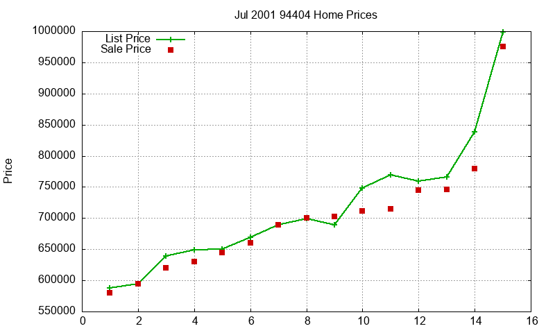 94404 Homes Just Sold 2001-07 94404 Homes Just Sold 2001-07