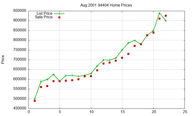 94404 Homes Just Sold 2001-08 94404 Homes Just Sold 2001-08