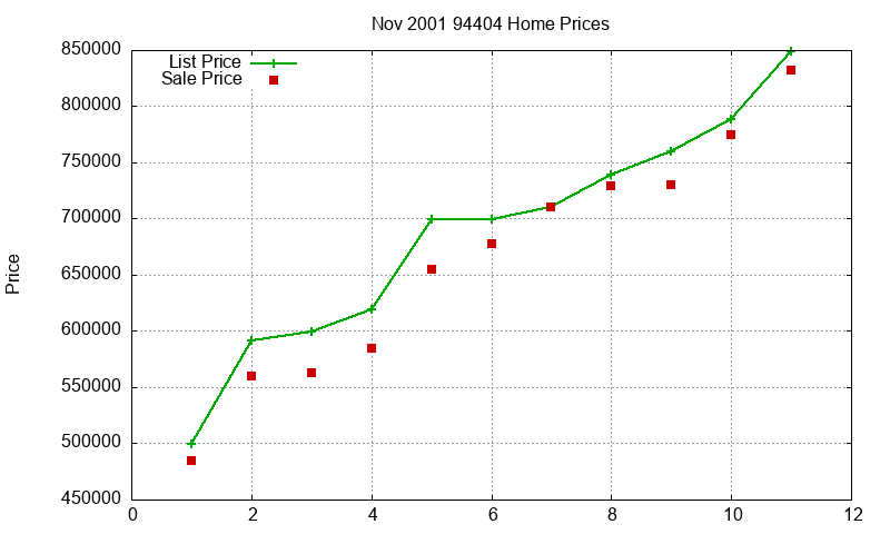 94404 Homes Just Sold 2001-11 94404 Homes Just Sold 2001-11