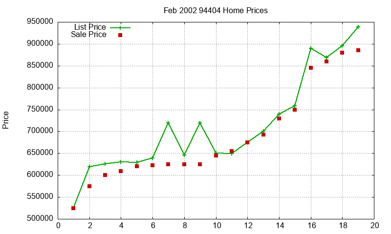 94404 Homes Just Sold 2002-02 94404 Homes Just Sold 2002-02