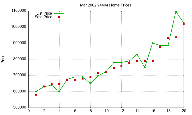 94404 Homes Just Sold 2002-03 94404 Homes Just Sold 2002-03
