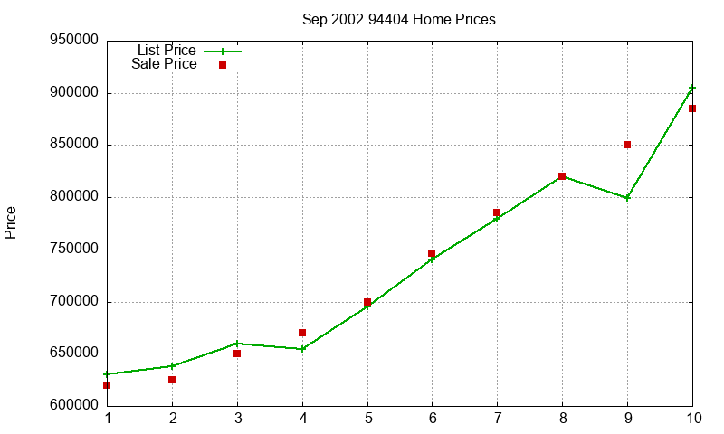 94404 Homes Just Sold 2002-09