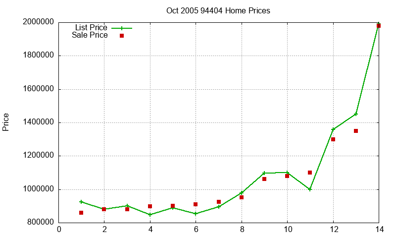 94404 Homes Just Sold 2005-10 94404 Homes Just Sold 2005-10