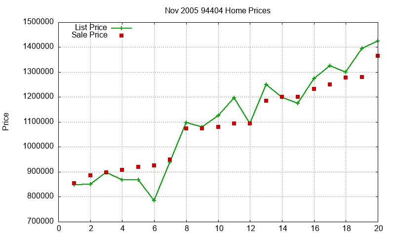 94404 Homes Just Sold 2005-11 94404 Homes Just Sold 2005-11