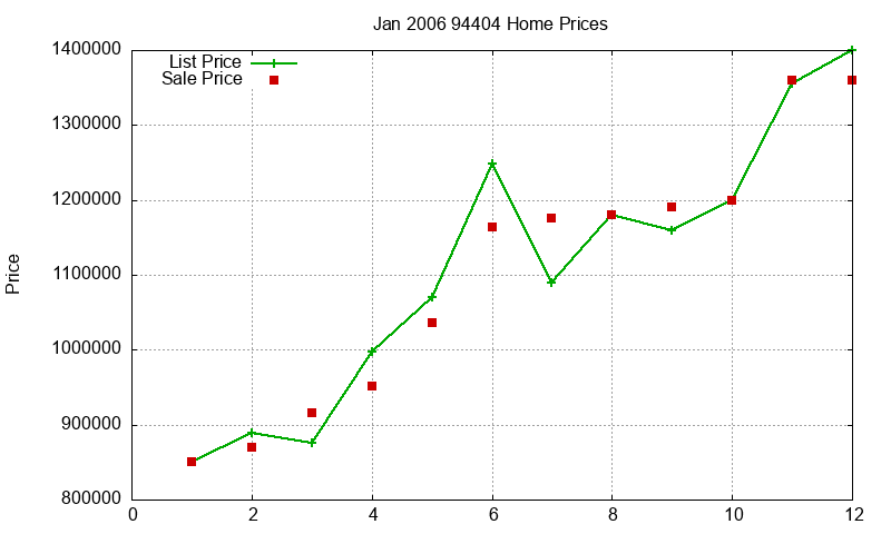 94404 Homes Just Sold 2006-01 94404 Homes Just Sold 2006-01