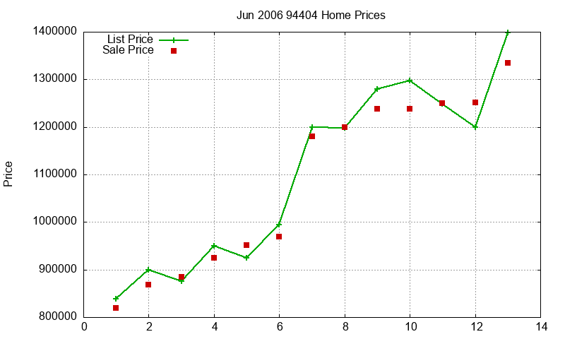 94404 Homes Just Sold 2006-06 94404 Homes Just Sold 2006-06