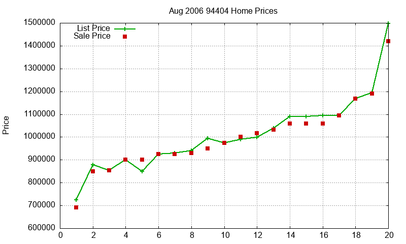 94404 Homes Just Sold 2006-08 94404 Homes Just Sold 2006-08