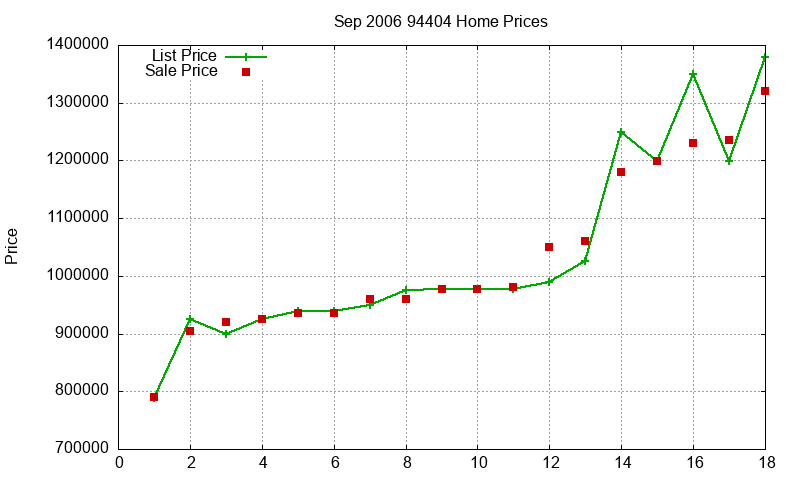 94404 Homes Just Sold 2006-09 94404 Homes Just Sold 2006-09