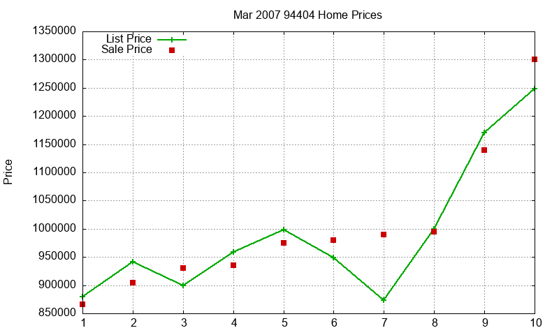 94404 Homes Just Sold 2007-03 94404 Homes Just Sold 2007-03