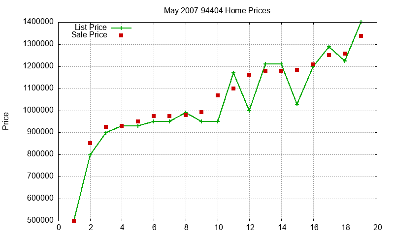 94404 Homes Just Sold 2007-05 94404 Homes Just Sold 2007-05