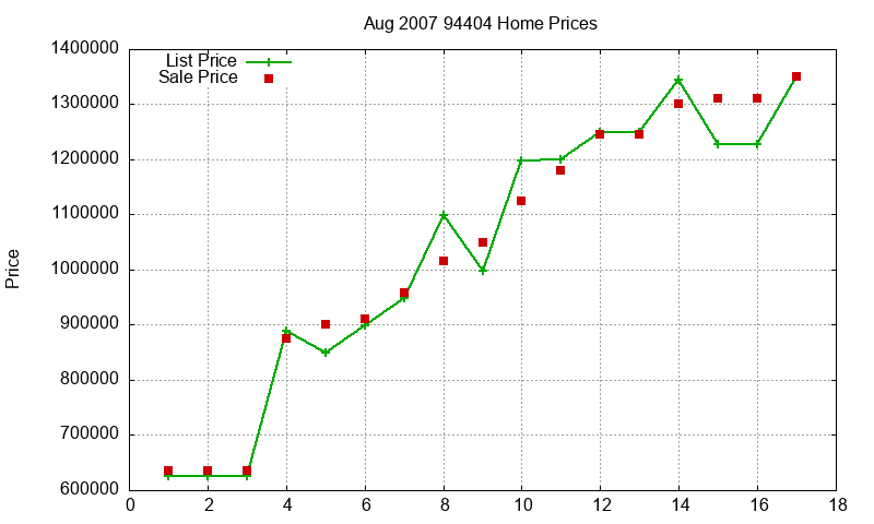 94404 Homes Just Sold 2007-08 94404 Homes Just Sold 2007-08