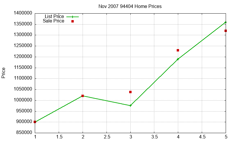 94404 Homes Just Sold 2007-11 94404 Homes Just Sold 2007-11
