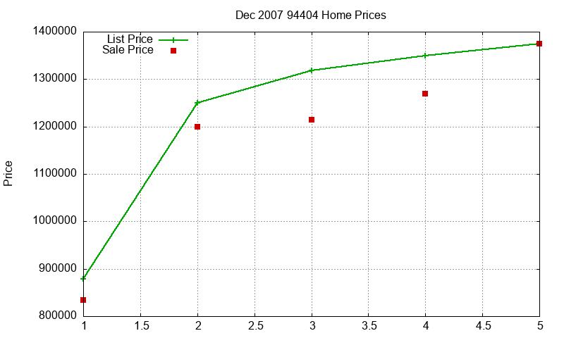 94404 Homes Just Sold 2007-12 94404 Homes Just Sold 2007-12