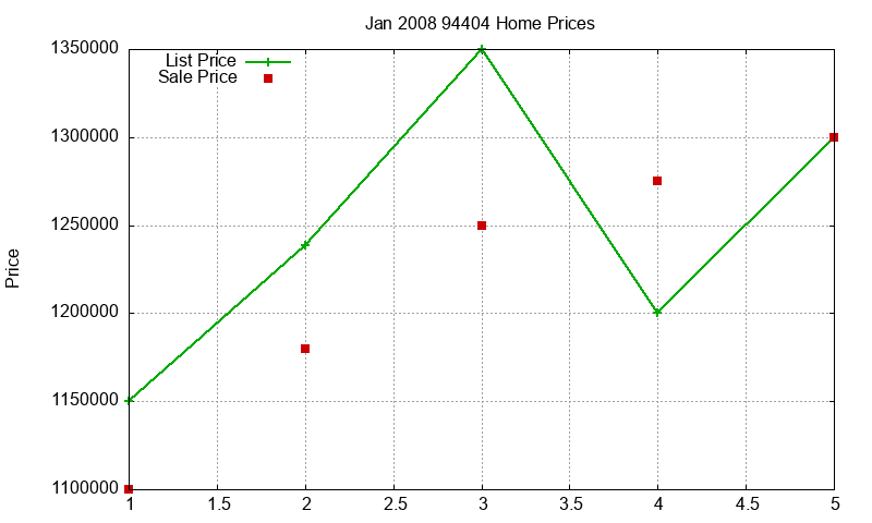 94404 Homes Just Sold 2008-01 94404 Homes Just Sold 2008-01