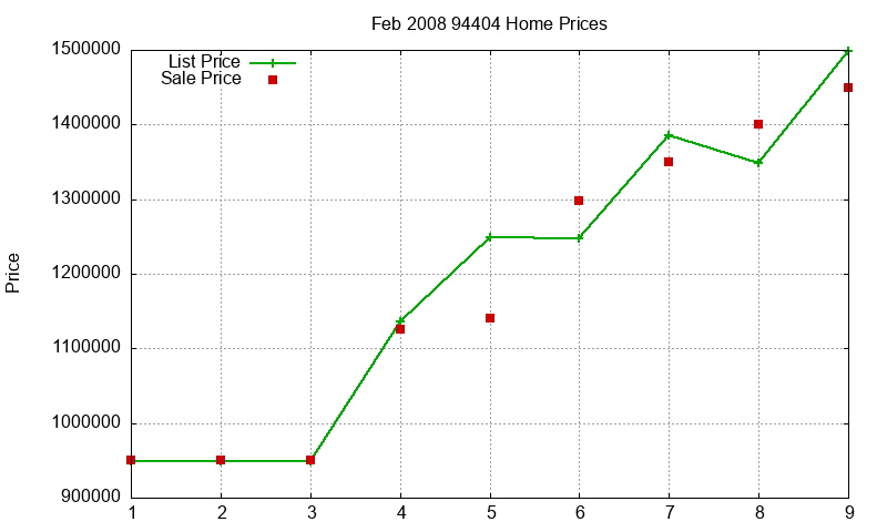94404 Homes Just Sold 2008-02 94404 Homes Just Sold 2008-02
