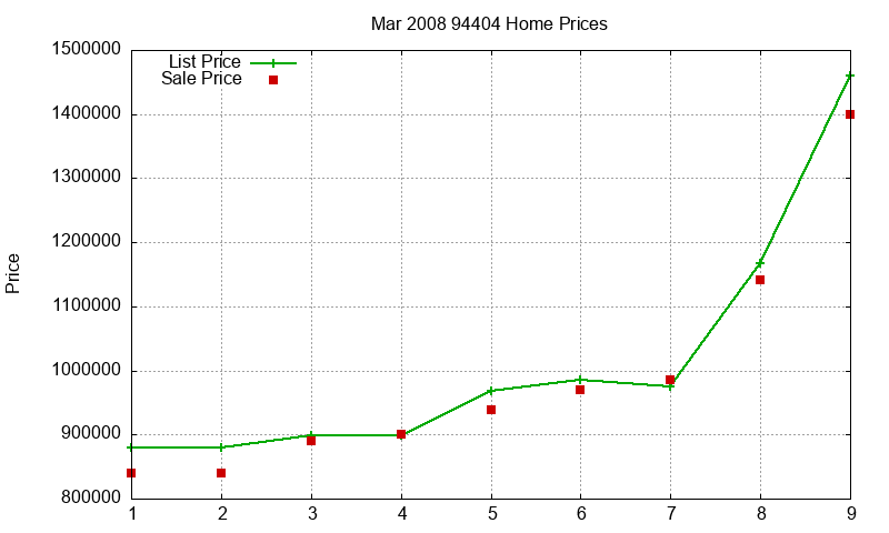94404 Homes Just Sold 2008-03 94404 Homes Just Sold 2008-03