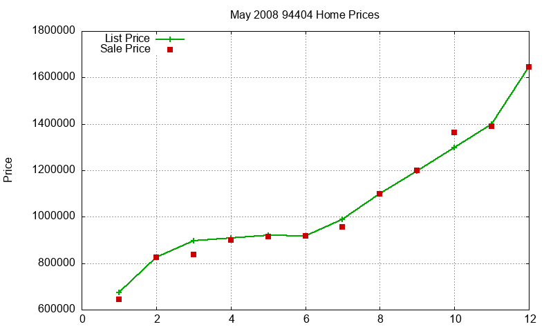 94404 Homes Just Sold 2008-05 94404 Homes Just Sold 2008-05