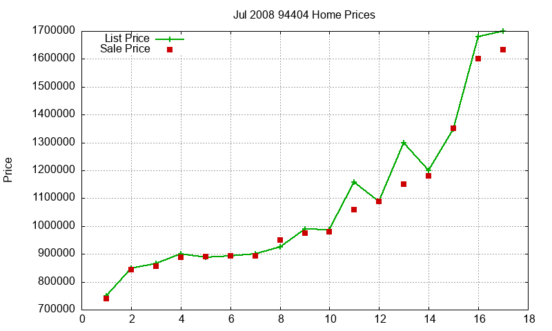 94404 Homes Just Sold 2008-07 94404 Homes Just Sold 2008-07