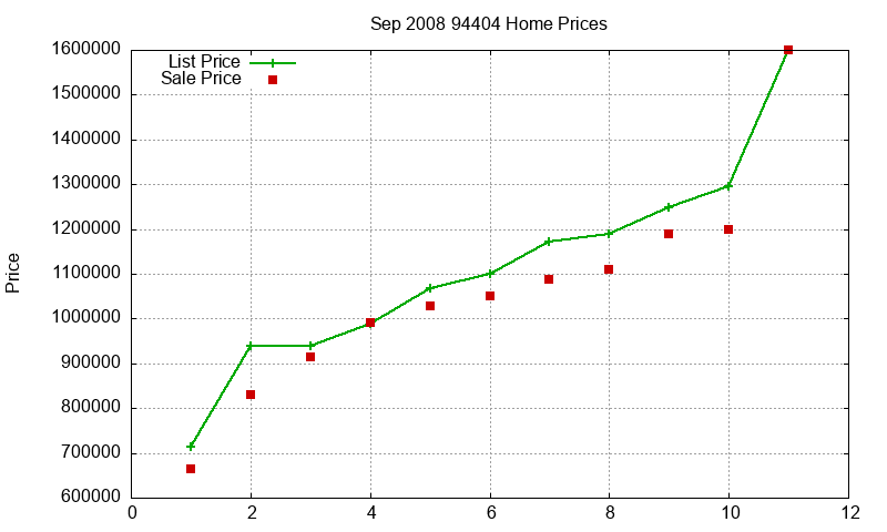 94404 Homes Just Sold 2008-09 94404 Homes Just Sold 2008-09
