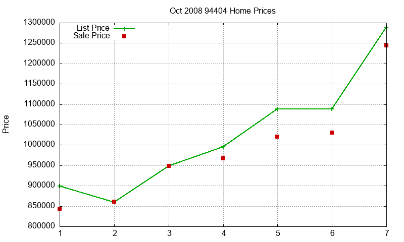 94404 Homes Just Sold 2008-10 94404 Homes Just Sold 2008-10