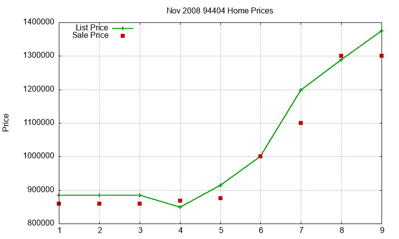 94404 Homes Just Sold 2008-11 94404 Homes Just Sold 2008-11