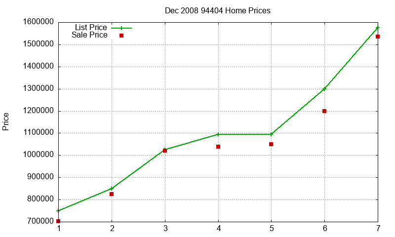 94404 Homes Just Sold 2008-12 94404 Homes Just Sold 2008-12