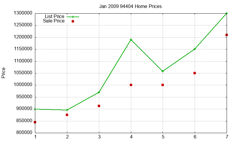 94404 Homes Just Sold 2009-01 94404 Homes Just Sold 2009-01