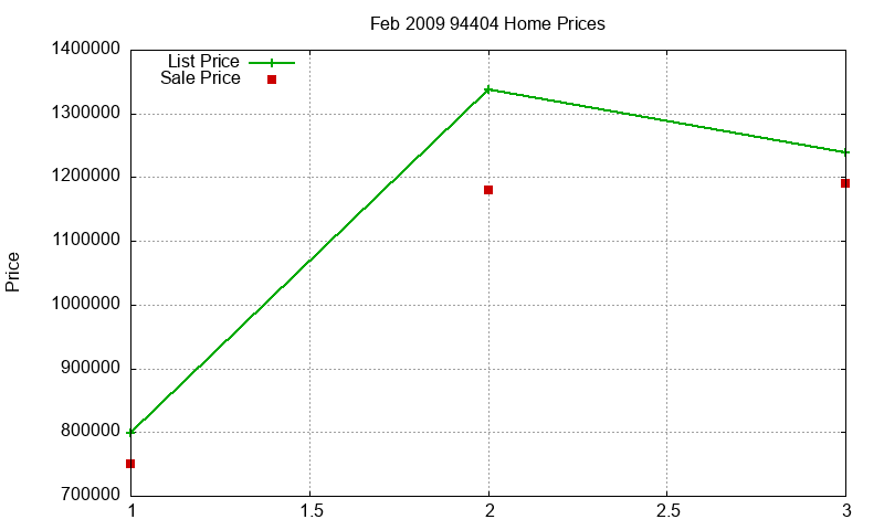 94404 Homes Just Sold 2009-02 94404 Homes Just Sold 2009-02