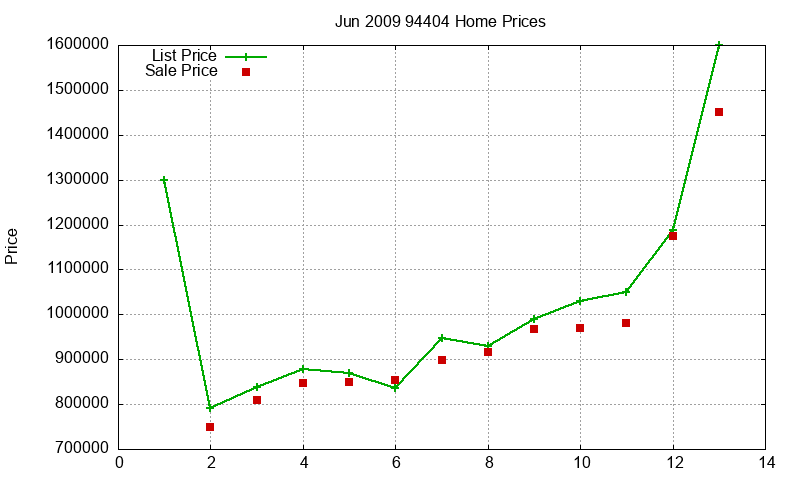 94404 Homes Just Sold 2009-06 94404 Homes Just Sold 2009-06