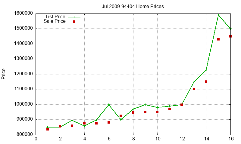 94404 Homes Just Sold 2009-07 94404 Homes Just Sold 2009-07