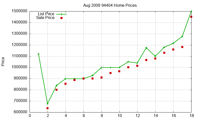 94404 Homes Just Sold 2009-08 94404 Homes Just Sold 2009-08