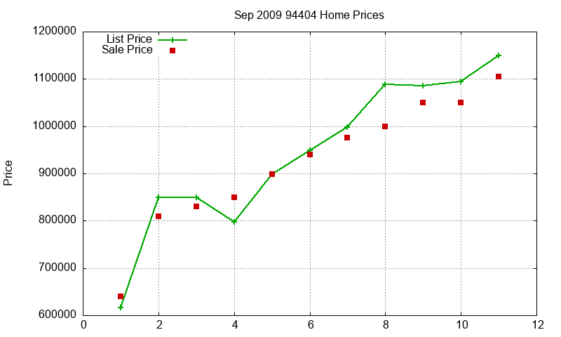 94404 Homes Just Sold 2009-09 94404 Homes Just Sold 2009-09