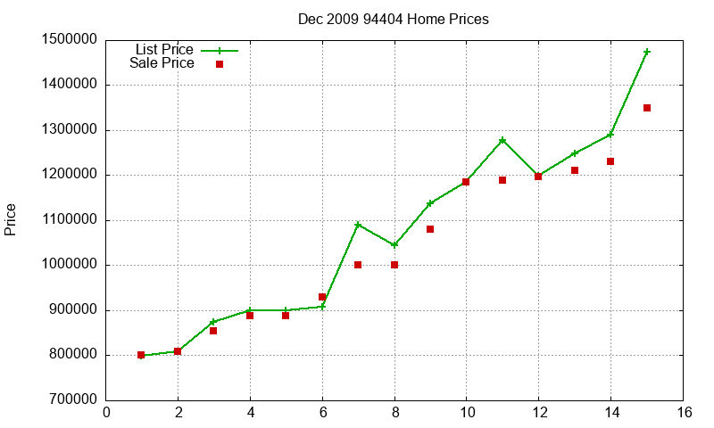 94404 Homes Just Sold 2009-12 94404 Homes Just Sold 2009-12