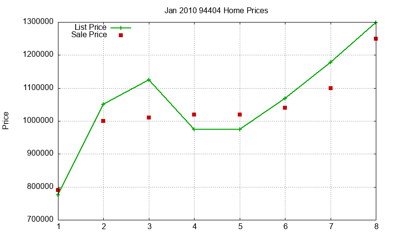 94404 Homes Just Sold 2010-01 94404 Homes Just Sold 2010-01