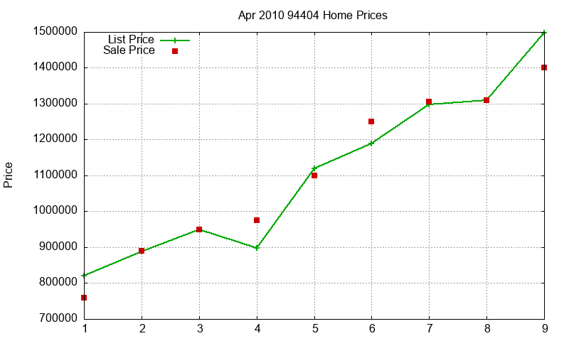 94404 Homes Just Sold 2010-04 94404 Homes Just Sold 2010-04